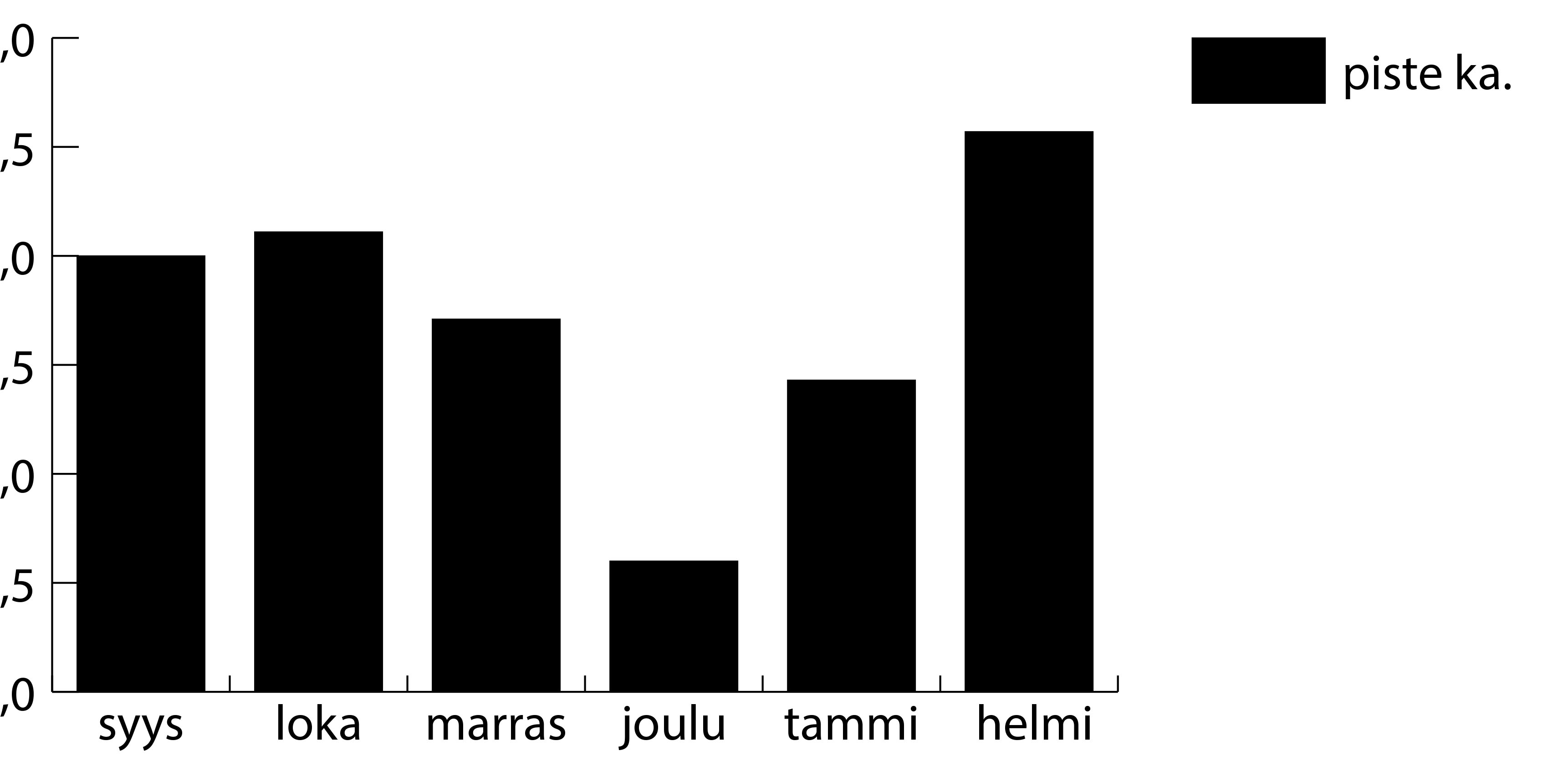 Puolenvälin notkahdus, Perttilän johdolla mahtava loppukausi – tilastokatsaus menneeseen kauteen